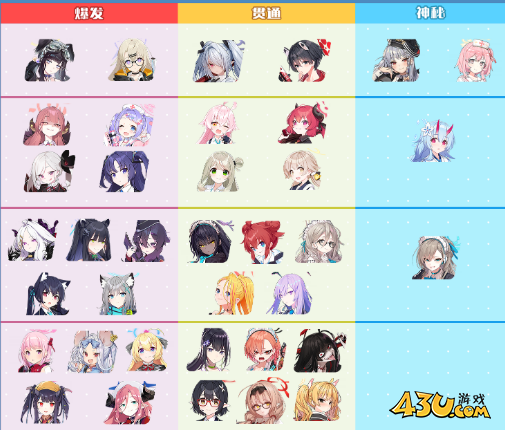 蔚蓝档案角色分类