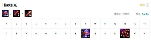 LOL11.7版本下路惩戒之箭韦鲁斯玩法出装