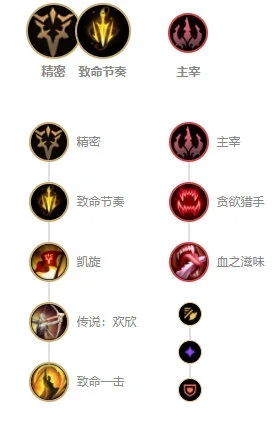 LOL11.7版本下路惩戒之箭韦鲁斯玩法出装