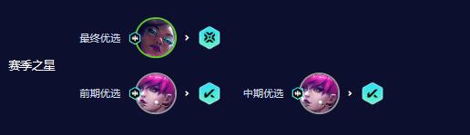 云顶之弈六真伤赛娜阵容推荐
