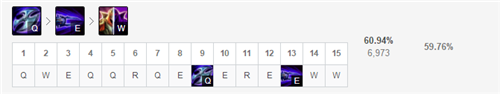 LOL11.7版本中单影流之主劫玩法出装