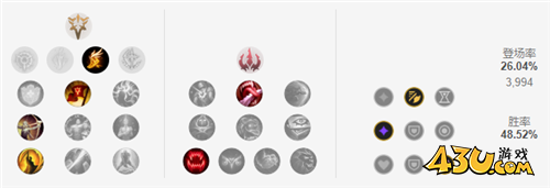 LOL11.7版本中单封魔剑魂永恩玩法出装