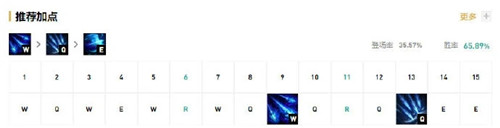 LOL11.7版本下路寒冰射手艾希玩法出装
