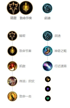 LOL11.7版本下路寒冰射手艾希玩法出装