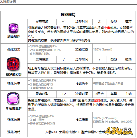 第七史诗暗法技能介绍和养成资源