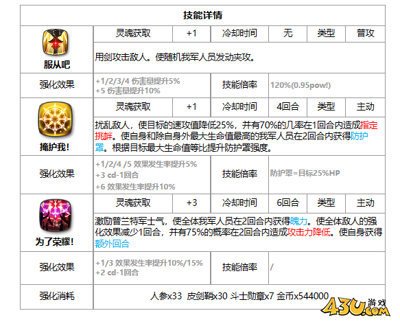 第七史诗支配者莉莉亚斯技能介绍