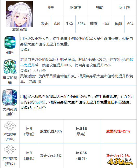 第七史诗联动角色爱蜜莉雅面板及技能介绍