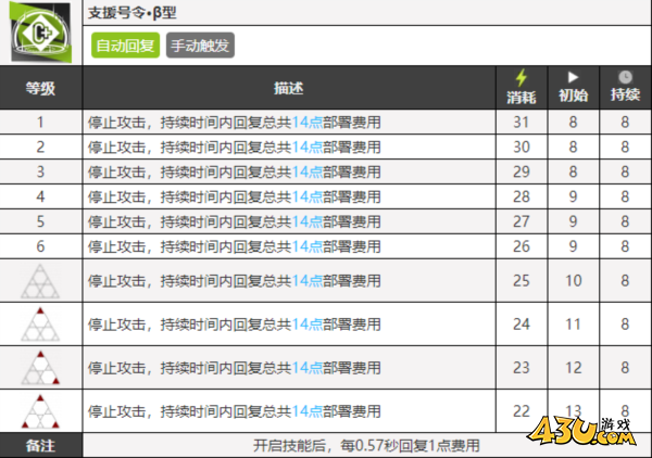 桃金娘技能详情
