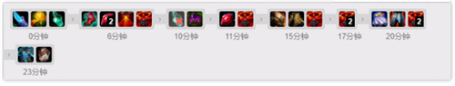 LOL11.7移速流狗熊新打法攻略