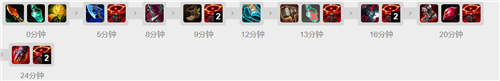 LOL11.7版本强攻盲僧玩法出装
