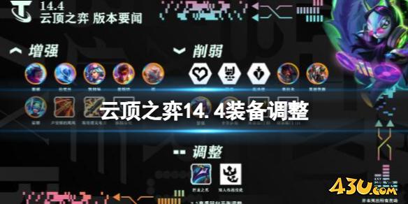 云顶之弈14.4装备调整一览,