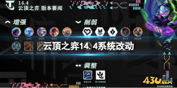 云顶之弈14.4系统改动一览