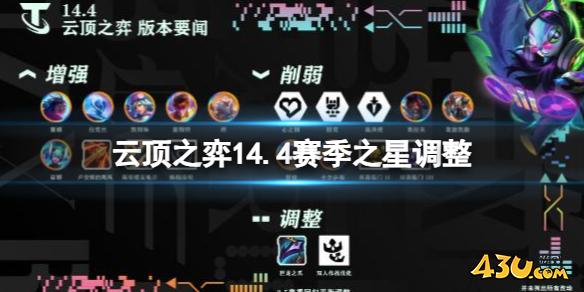 云顶之弈14.4赛季之星调整一览