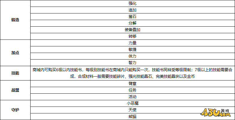 神权各种系统介绍