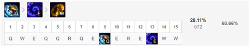 LOL11.7版本中单时光玩法出装