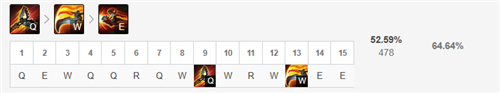 LOL11.7版本中单克烈玩法出装