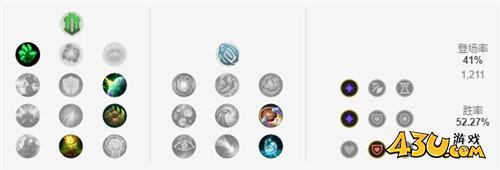 LOL11.7版本上单波比玩法出装
