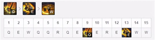 LOL11.7版本上单波比玩法出装