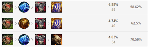 LOL11.7版本上单波比玩法出装