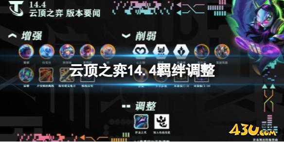 云顶之弈14.4羁绊调整一览,
