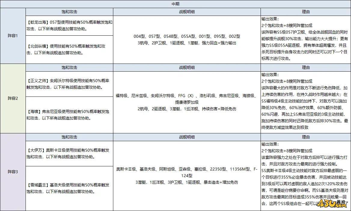 《口袋战舰》新手阵容怎么搭配 新手阵容推荐