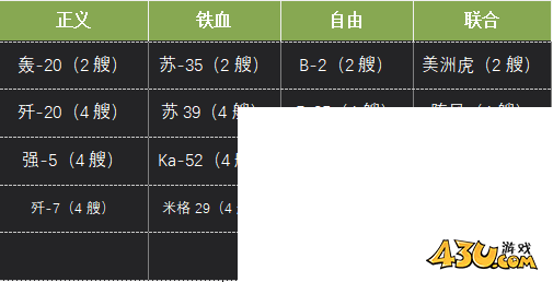 《口袋战舰》新手战机如何搭配 新手战机搭配攻略