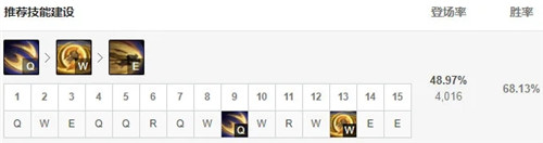LOL11.7版本中单加里奥玩法出装