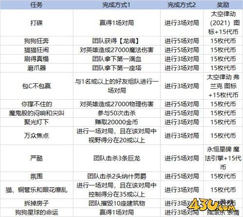 LOL太空律动任务介绍