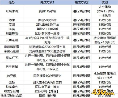 LOL太空律动任务介绍