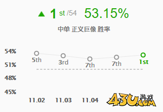 LOL11.7版本加里奥玩法出装