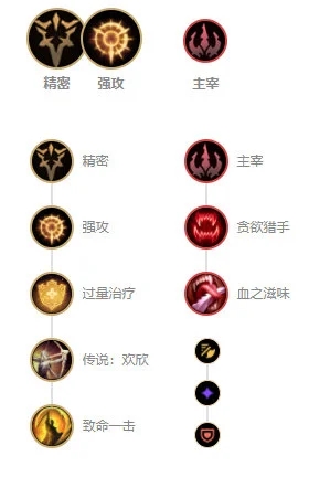 LOL11.7版本上单奎因玩法出装
