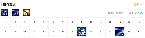 LOL11.7版本上单奎因玩法出装