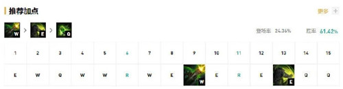 LOL11.7版本上单厄加特玩法出装