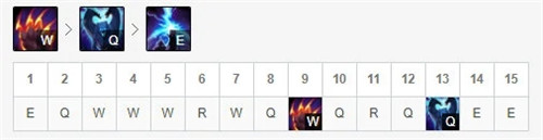 LOL11.7版本上单狗熊玩法出装