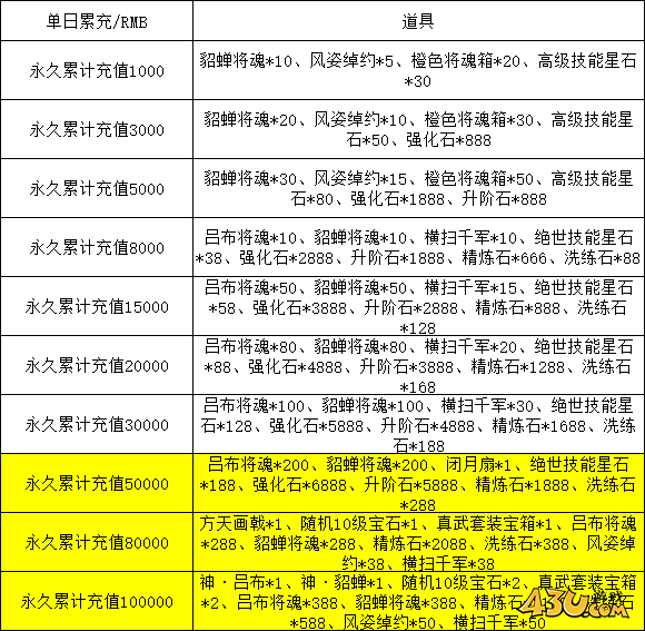 43u《传奇三国》线下返利活动