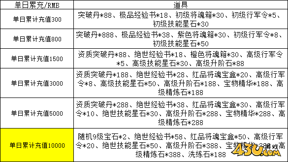 43u《传奇三国》线下返利活动