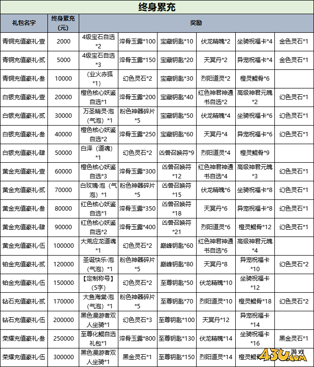  43u《斩魔问道》线下返利活动