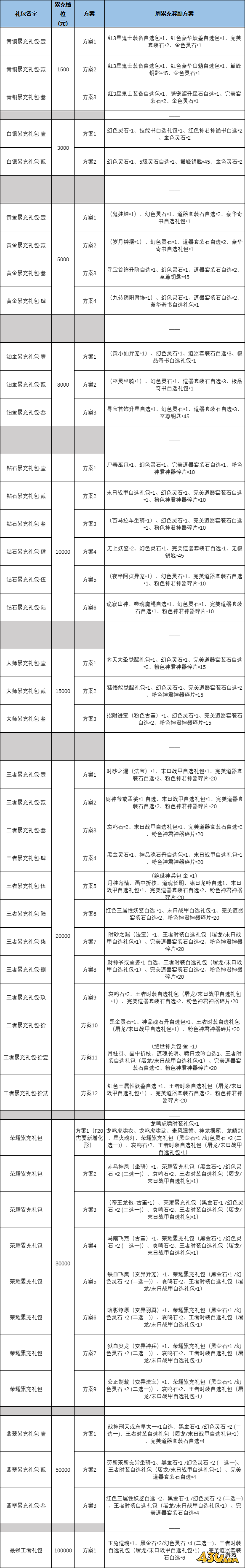 43u《斩魔问道》线下返利活动