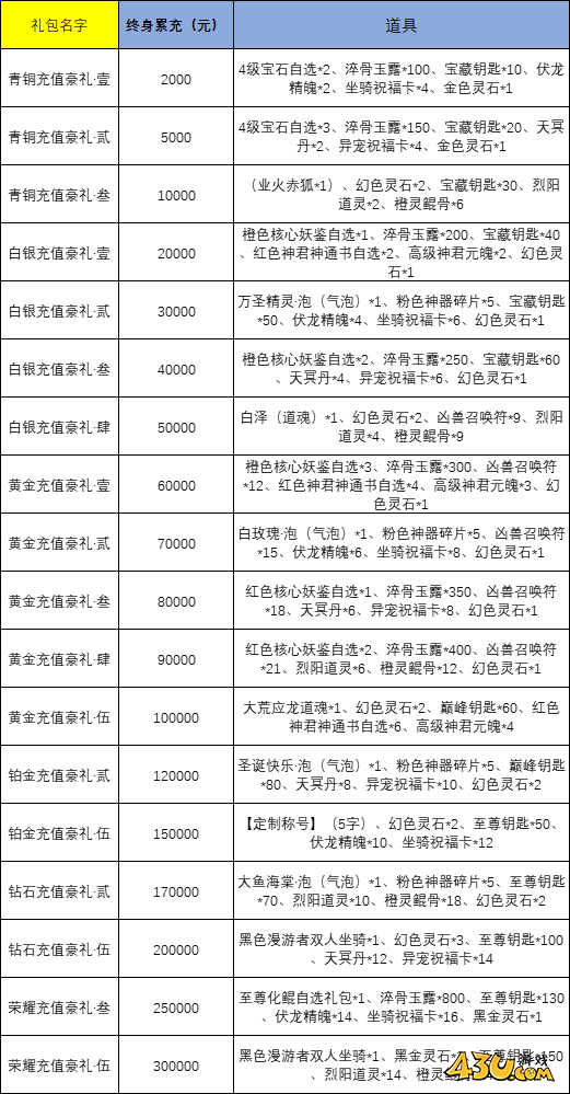43u《斩魔问道》线下返利活动