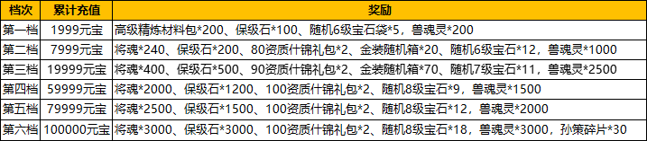 43u《汉室雄风》7月20日-21日周末多倍奖励活动