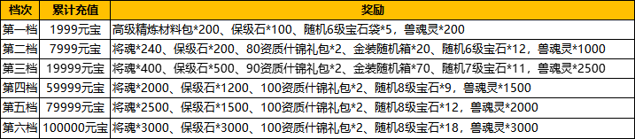 43u《汉室雄风》7月26日-28日周末多倍奖励活动