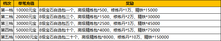 43u《汉室雄风》7月26日-28日周末多倍奖励活动