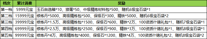 43u《汉室雄风》7月26日-28日周末多倍奖励活动