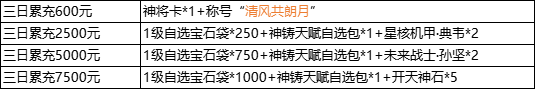 43u《三国群雄传》7月26日-7月28日限时线下活动