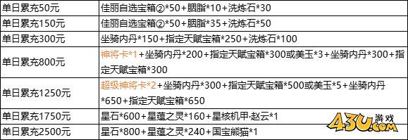 43u《三国群雄传》7月26日-7月28日限时线下活动