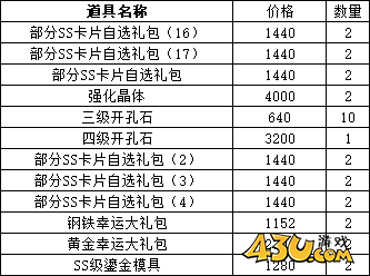 43u《仙境物语》7月26日-29日累充累消活动
