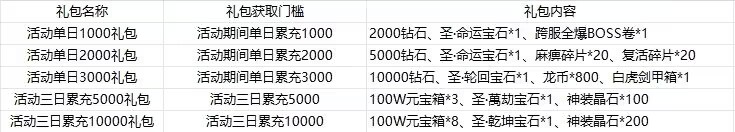 43u《虎符传奇》月末限时返利活动