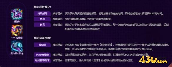 无尽狂潮俄洛伊