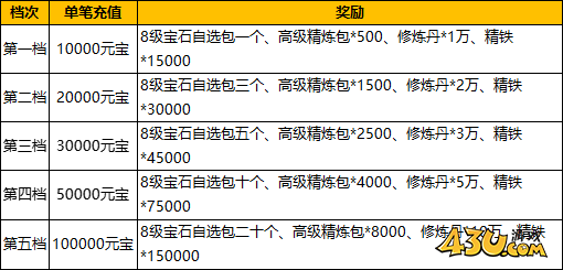 43u游戏