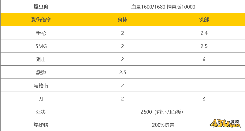 43u游戏